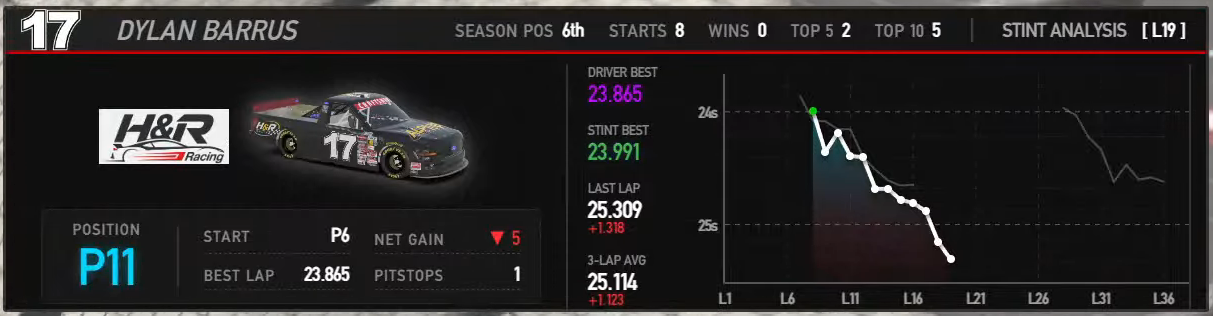 Driver Deepdive screenshot